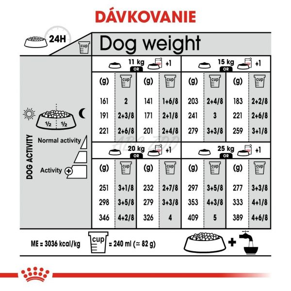 ROYAL CANIN Medium Light Weight Care diétne granuly pre stredných psov 12 kg + 12 kapsičiek GRÁTIS